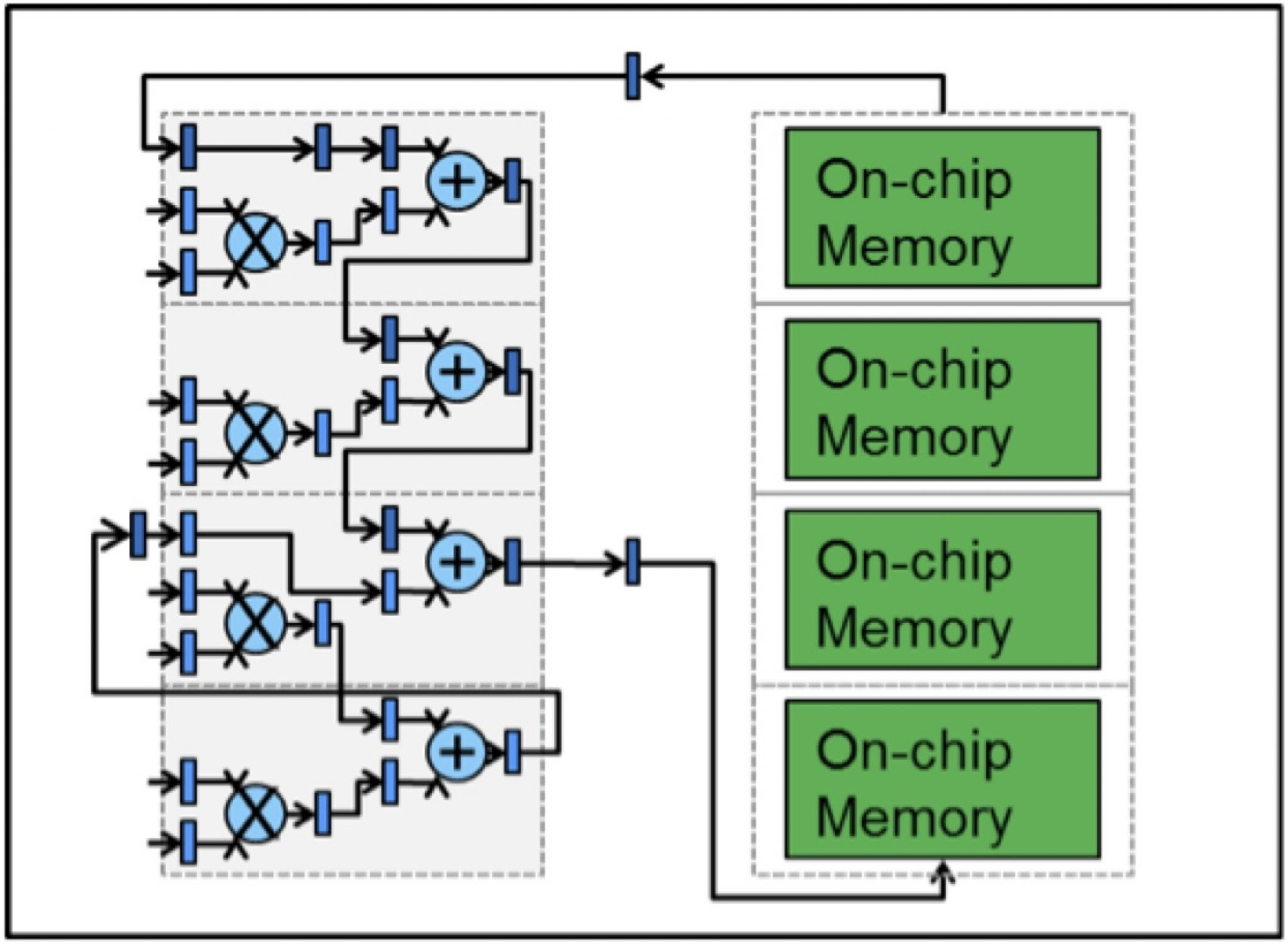 FPGAs For Deep Learning Based Vision Processing Edge AI And Vision