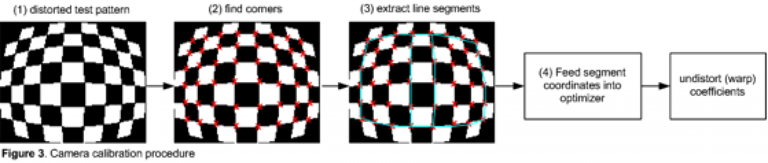 Lens distortion приложение как пользоваться