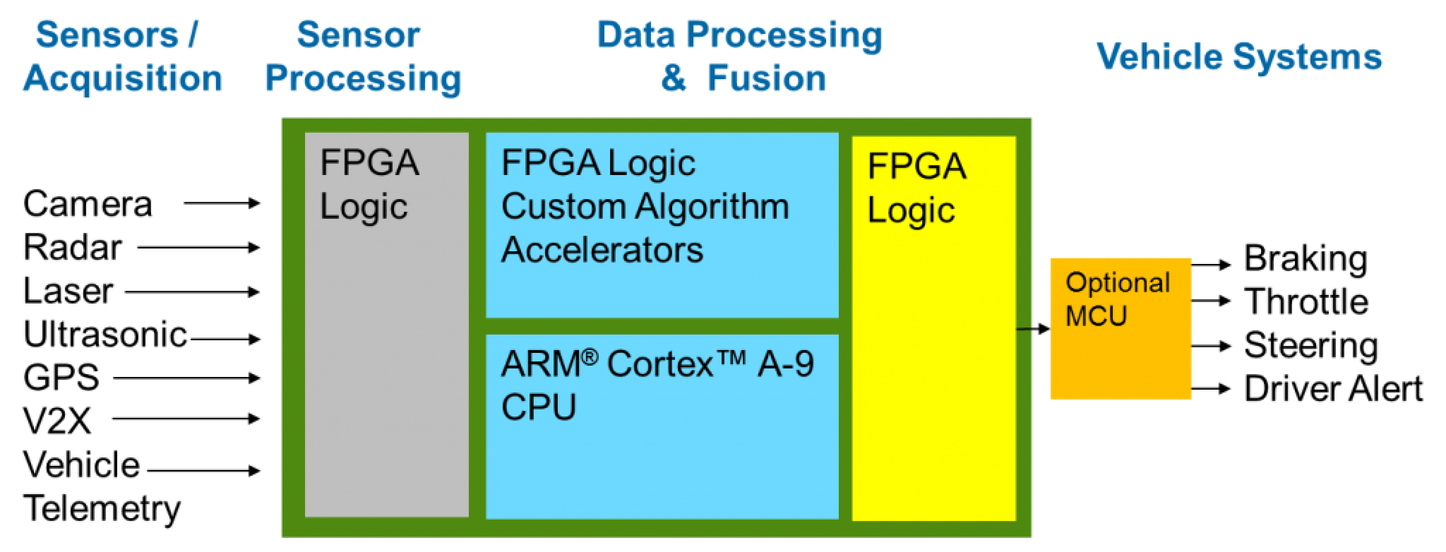 Complex Trends And Challenges In Designing Adas Systems - Edge Ai And 