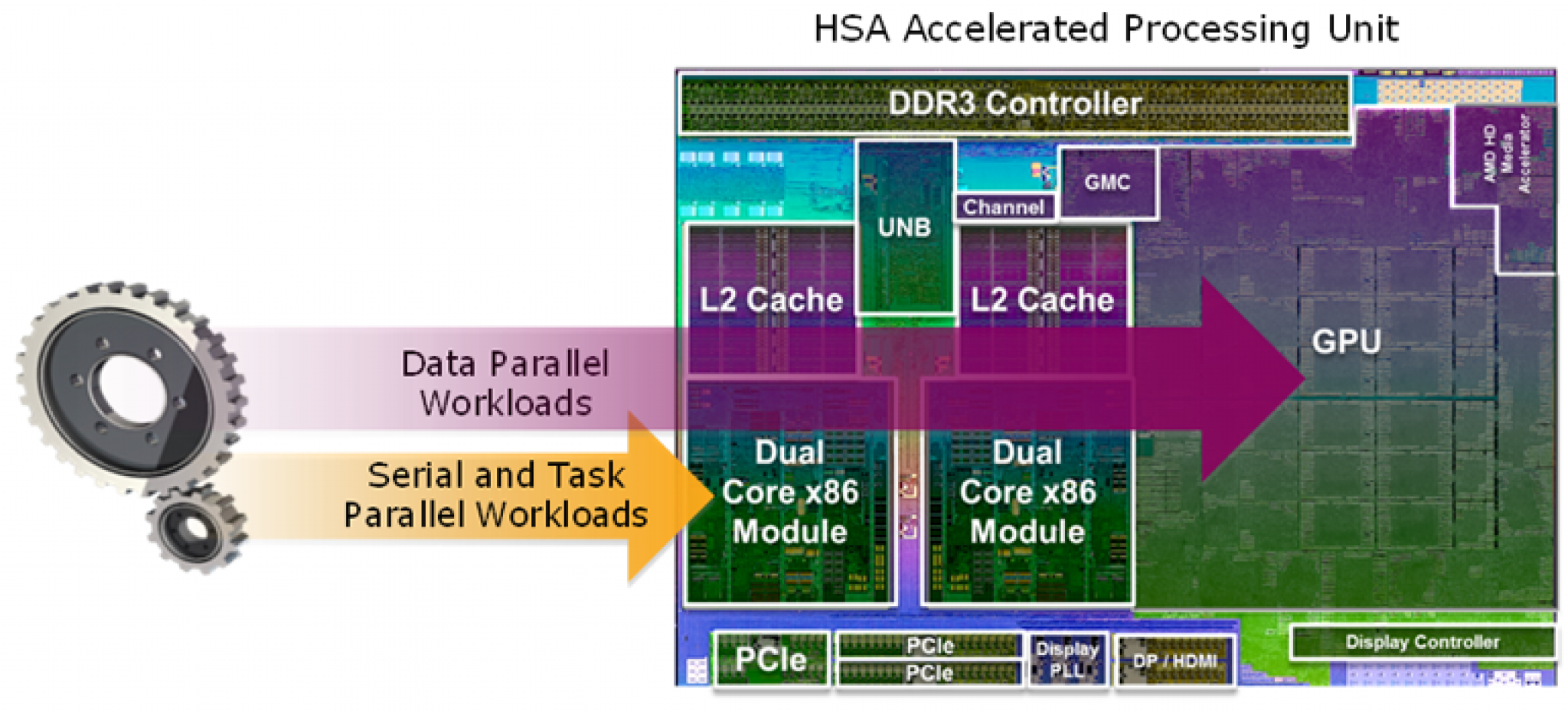 the-memory-bandwidth-stupid-edge-ai-and-vision-alliance