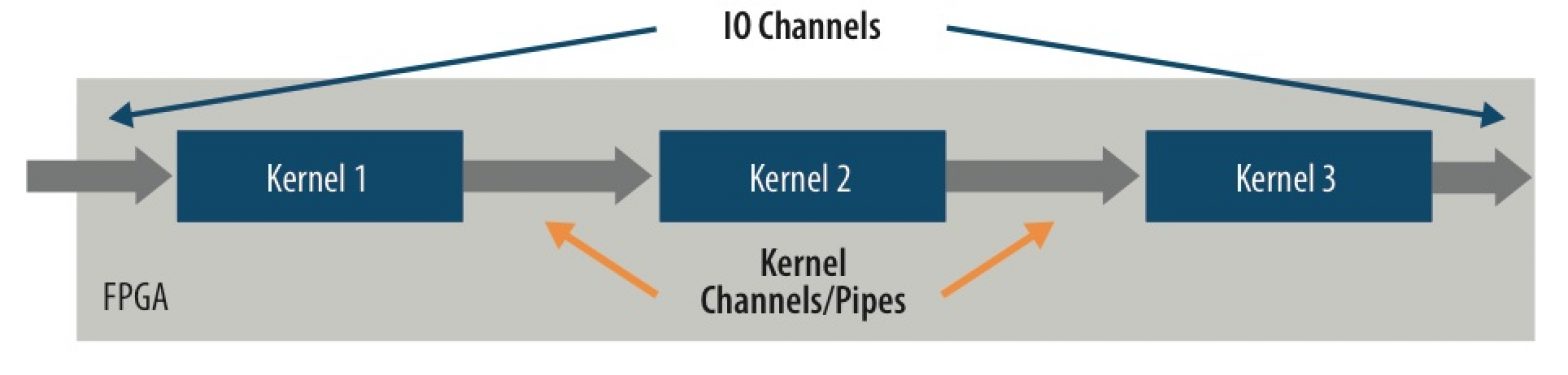 Efficient Implementation of Neural Network Systems Built on FPGAs ...