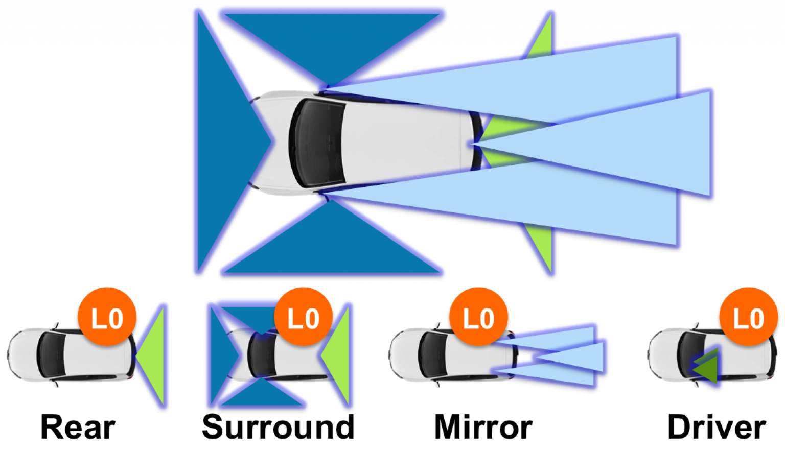 What Are All These Automotive Cameras Doing? - Edge AI and Vision Alliance