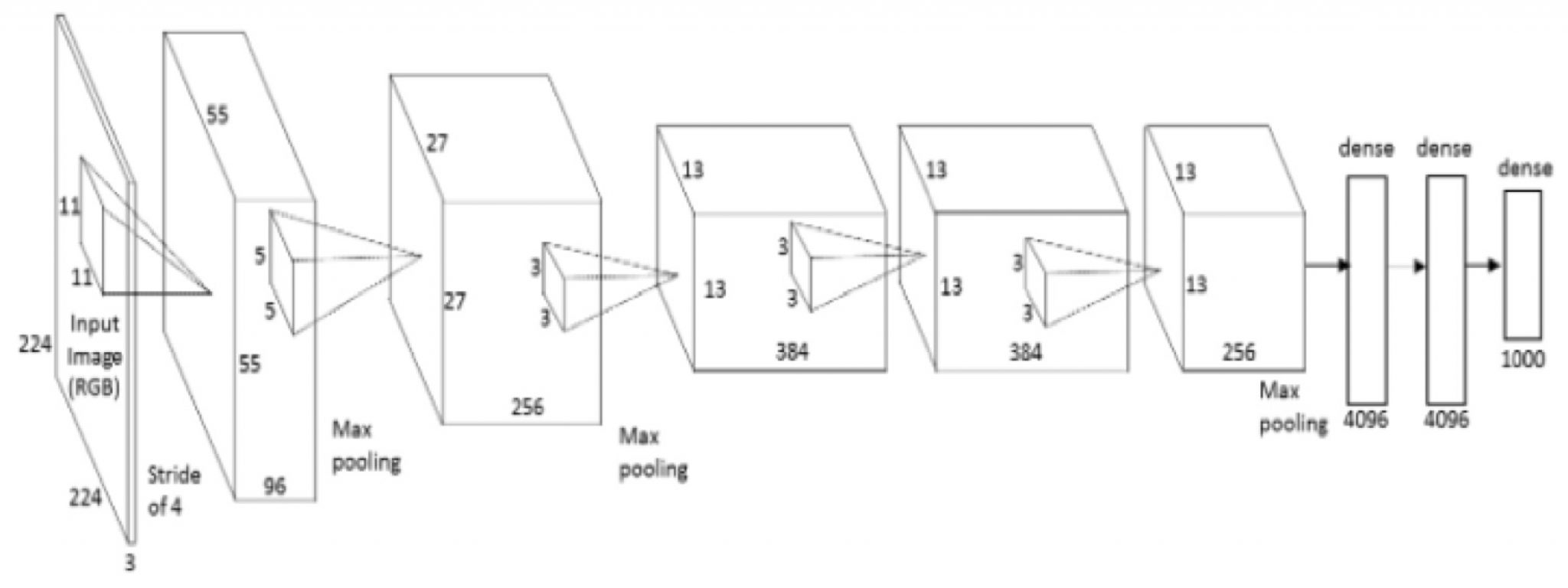 Accelerating Machine Learning: Implementing Deep Neural Networks on ...