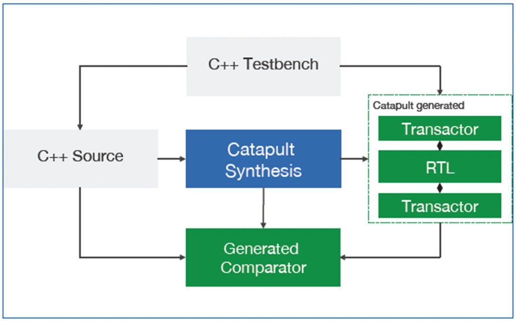 trebuchet calculator program flowchart