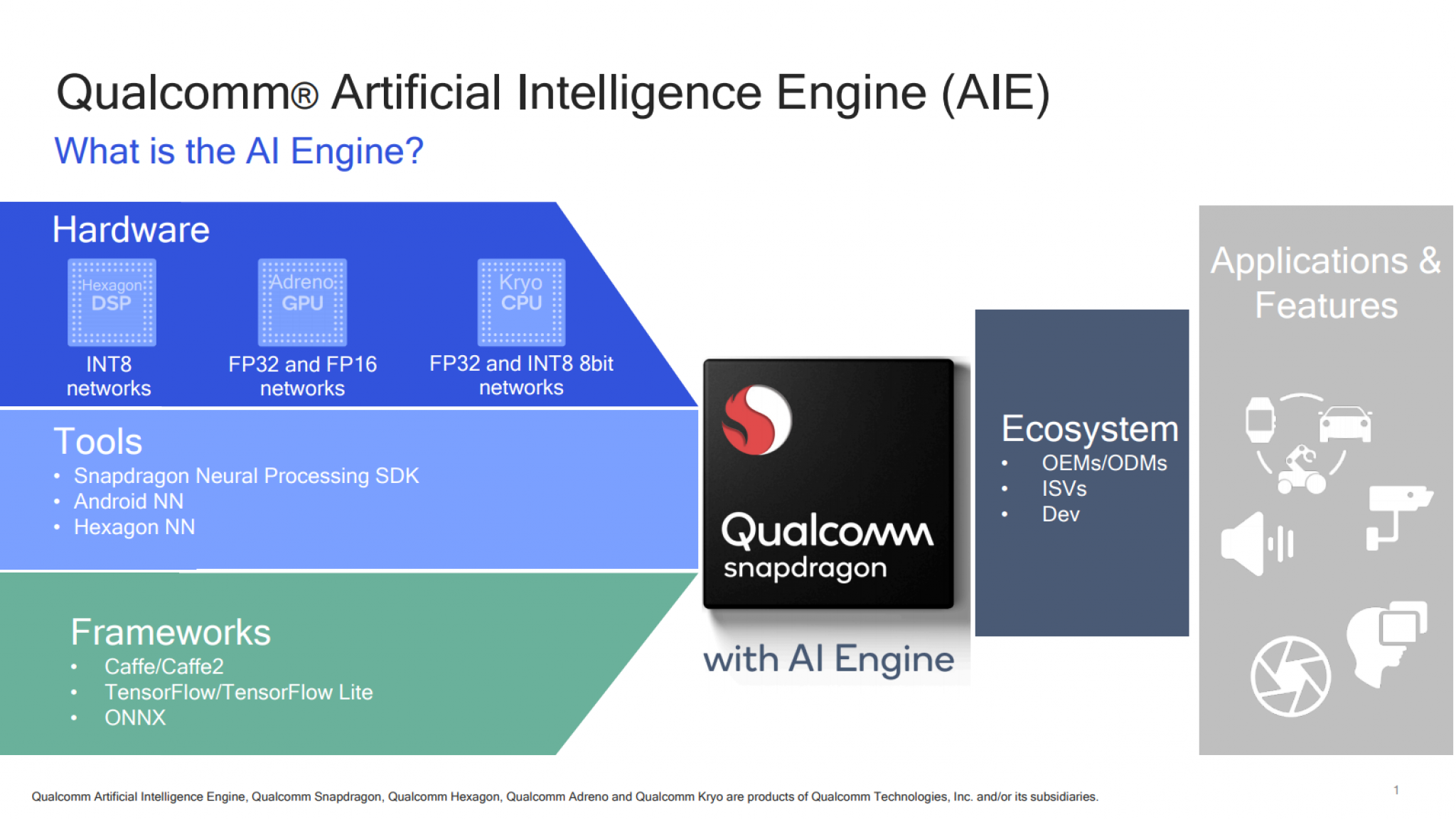 Qualcomm Artificial Intelligence Engine Powers AI Capabilities of ...