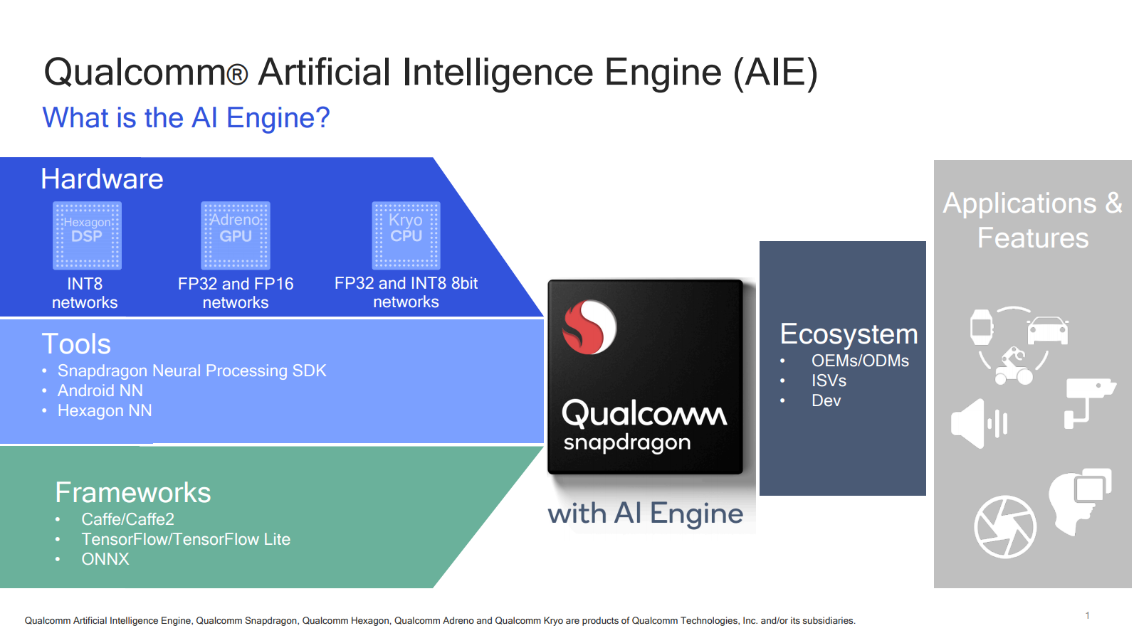 ai research engine