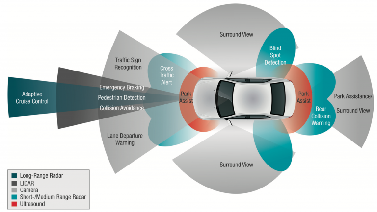 Texas Instruments - Edge AI and Vision Alliance