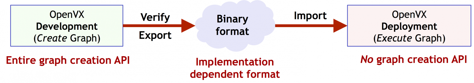 OpenVX Enhancements, Optimization Opportunities Expand Vision Software ...