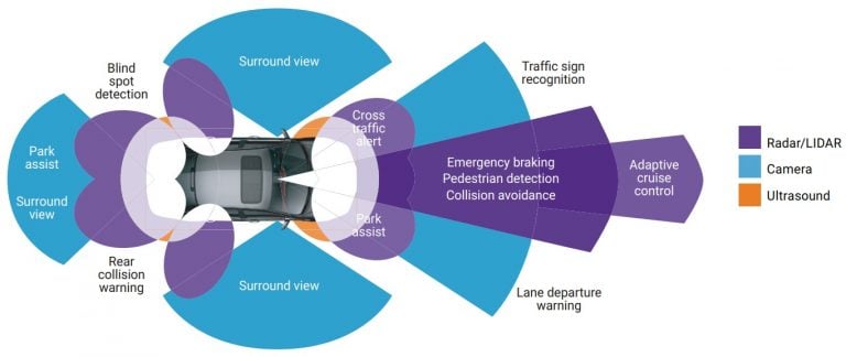 Multi-sensor Fusion for Robust Device Autonomy - Edge AI and Vision ...