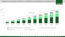 Woodside Capital Partners