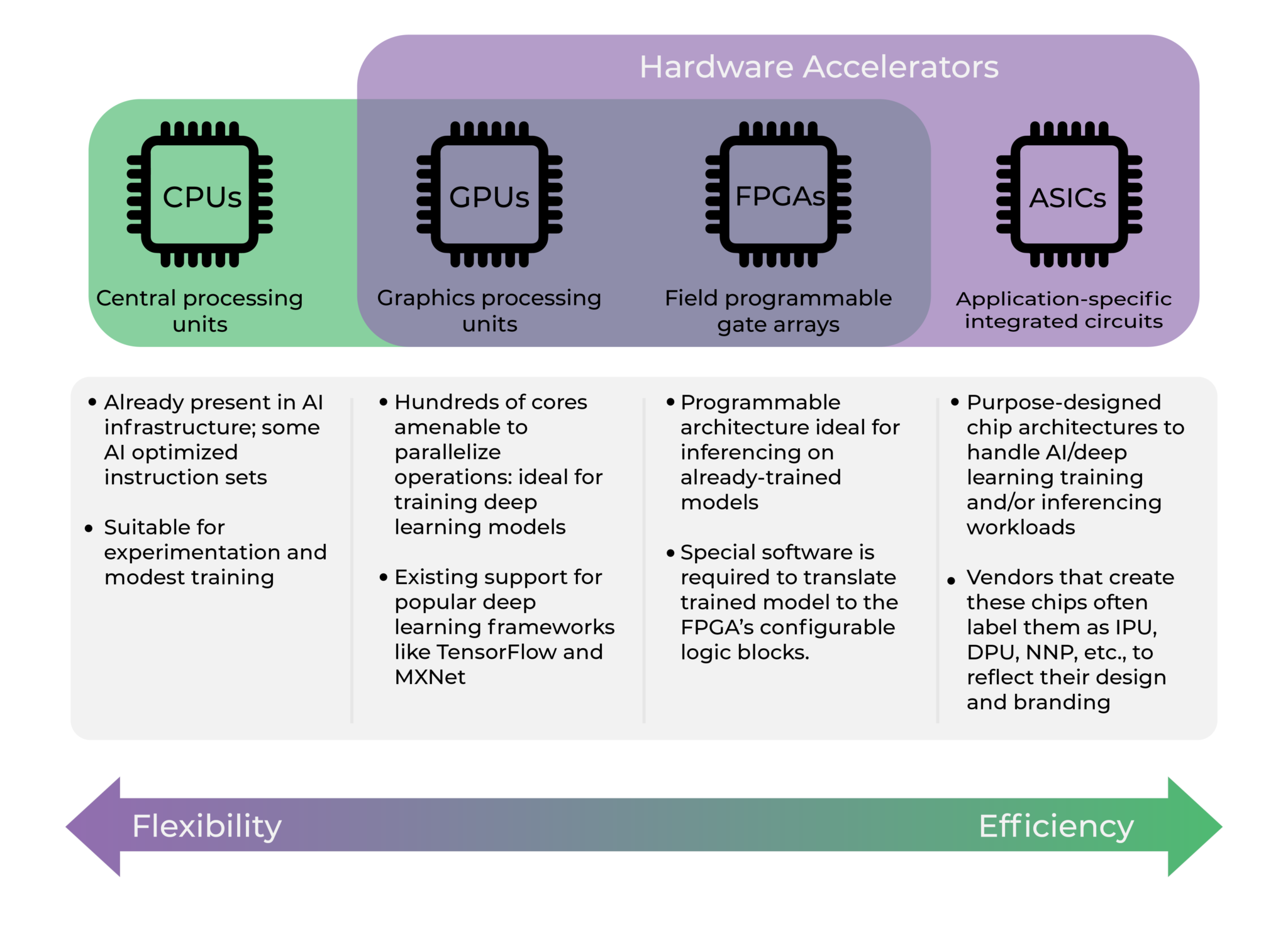 Autonomous Vehicles Drive AI Chip Innovation - Edge AI And Vision Alliance