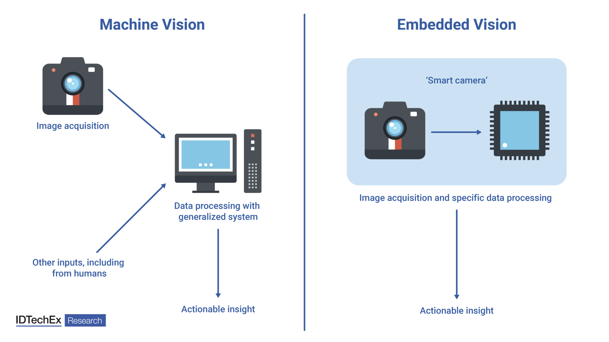 Emerging Sensor Types For Embedded Vision - Edge AI And Vision Alliance